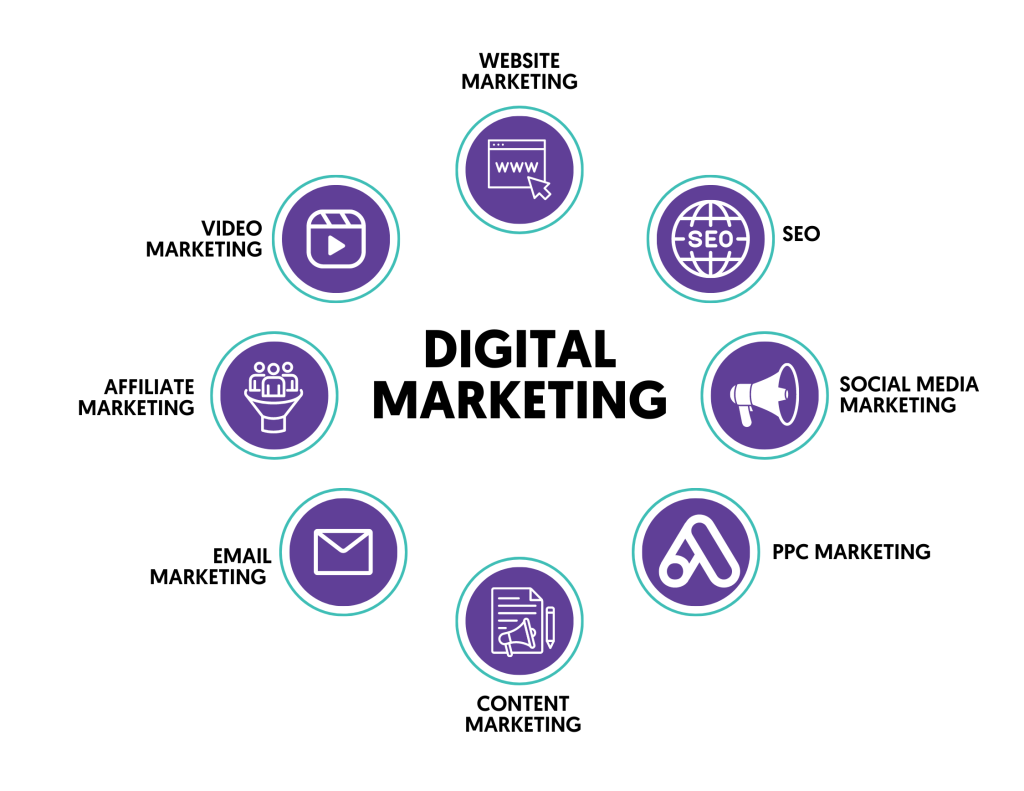 Digital Marketing Definition New1 1024x791